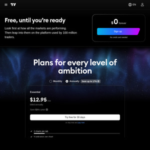 Up to 80% off Annual Plans @ TradingView