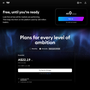Aussie Day Sale - up to 80% off Annual Plans @ TradingView